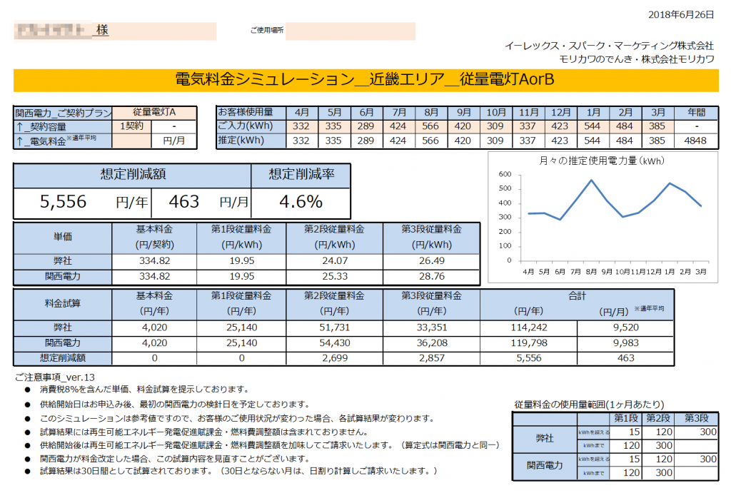 太地町A様 従量電灯A 年間【5,556円】お得