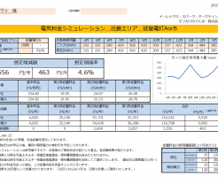 太地町A様 従量電灯A 年間【5,556円】お得