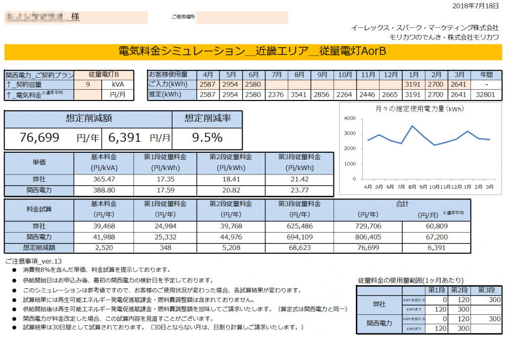 那智勝浦町K様 従量電灯B 9kVA契約 年間【76,699円】お得