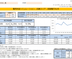 那智勝浦町K様 従量電灯B 9kVA契約 年間【76,699円】お得