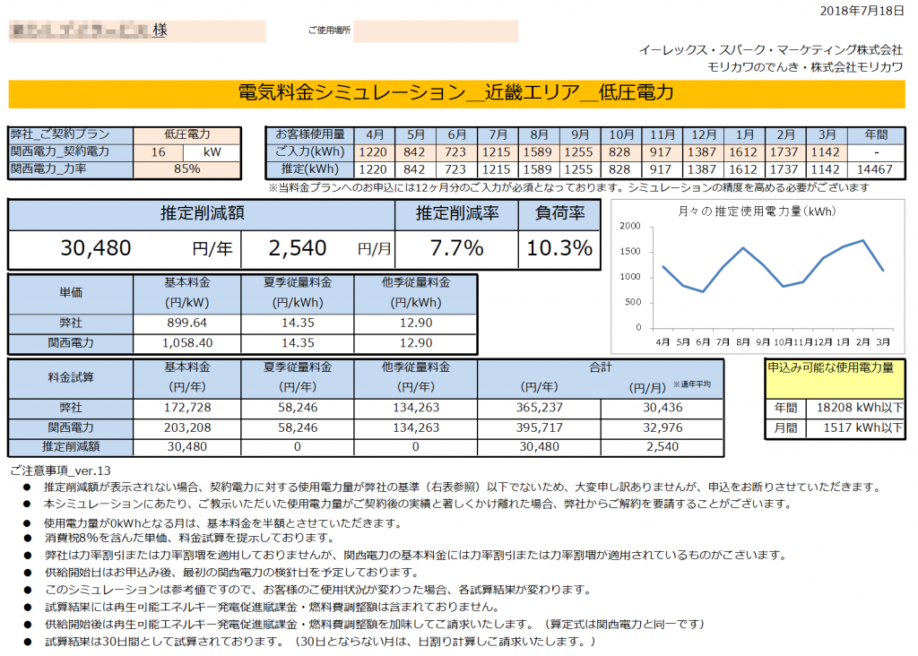 三重県R様 低圧電力 16kW契約 年間【30,480円】お得