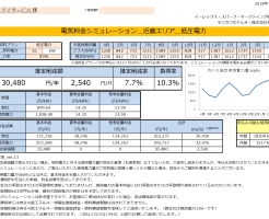 三重県R様 低圧電力 16kW契約 年間【30,480円】お得