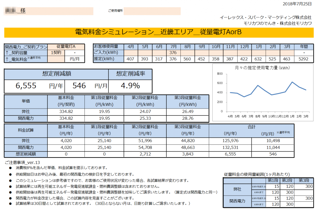 那智勝浦町H様 従量電灯A 年間【6,555円】お得