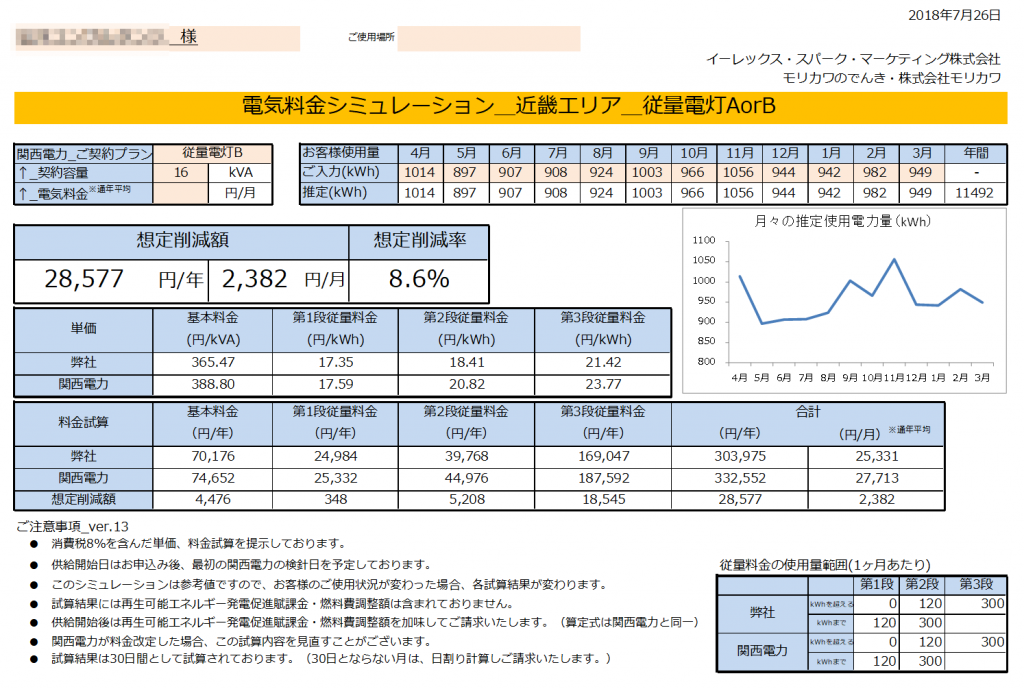 三重県K様 従量電灯B 16kVA契約 年間【28,577円】お得