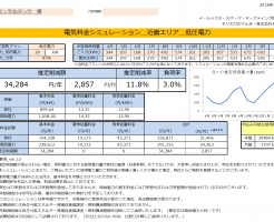 三重県K様 低圧電力 18kW契約 年間【34,284円】お得