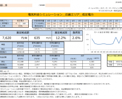 那智勝浦町K様 低圧電力 4kW契約 年間【7,620円】お得