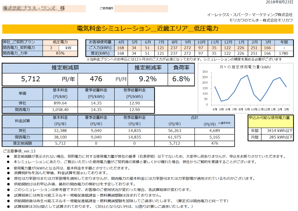 那智勝浦町P様 低圧電力 3kW契約 年間【5,712円】お得