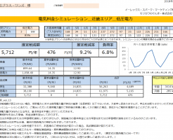 那智勝浦町P様 低圧電力 3kW契約 年間【5,712円】お得