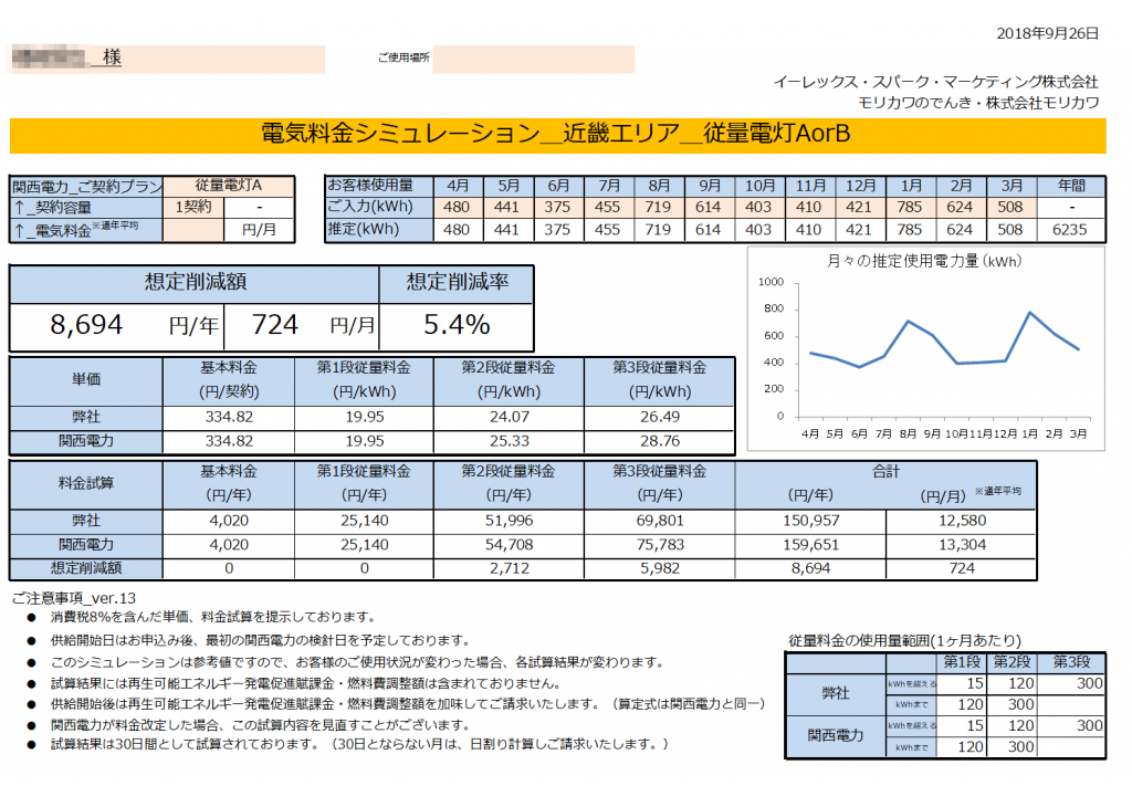 太地町I様 従量電灯A 年間【8,694円】お得