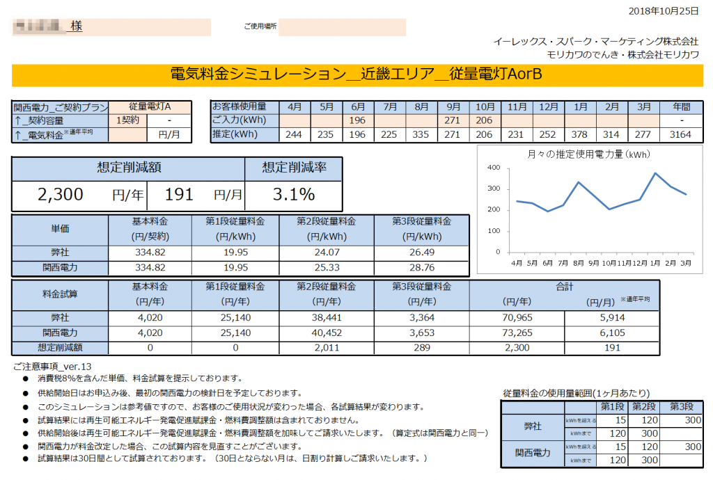 太地町I様 従量電灯A 年間【2,300円】お得