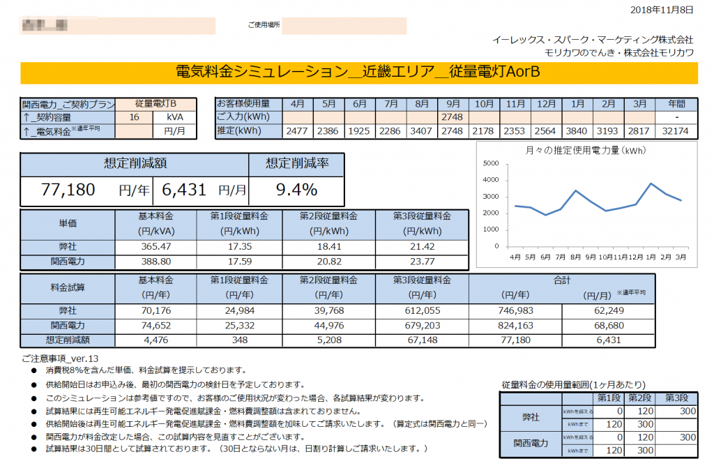 那智勝浦町Ｋ様 従量電灯B 16kVA契約 年間【77,180円】お得