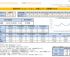 那智勝浦町M様 従量電灯B 16kVA契約 年間【77,180円】お得