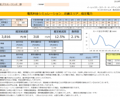 那智勝浦町P様 低圧電力 3kW契約 年間【3,816円】お得