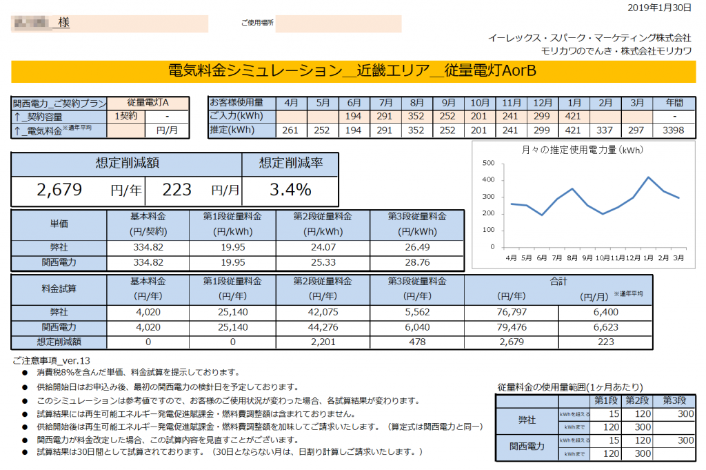 太地町M様 従量電灯A 年間【2,679円】お得