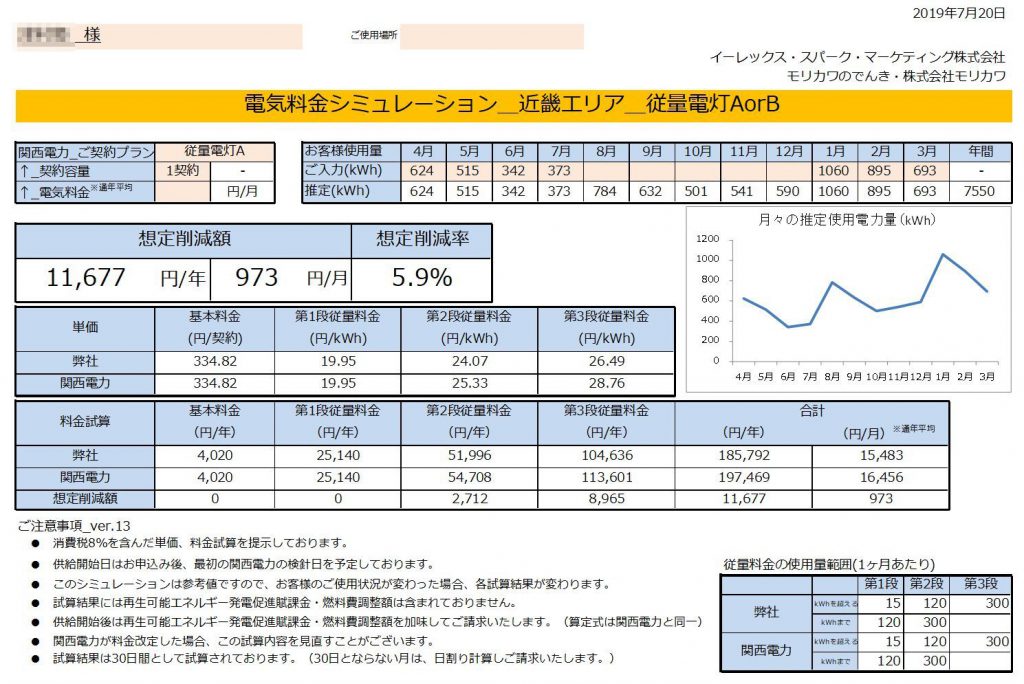 那智勝浦町T様 従量電灯A 年間【11,677円】お得