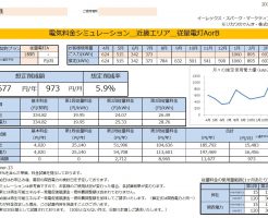 那智勝浦町T様 従量電灯A 年間【11,677円】お得