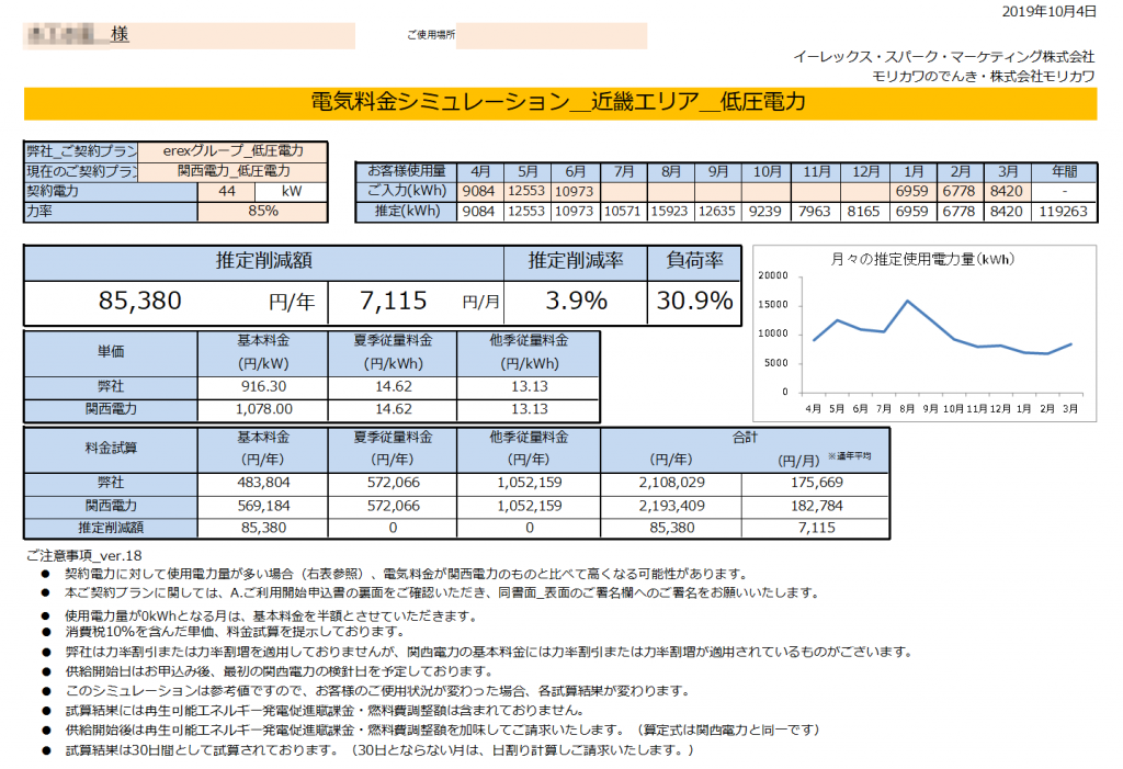 那智勝浦町Ｋ様 低圧電力 44kW契約 年間【85,380円】お得