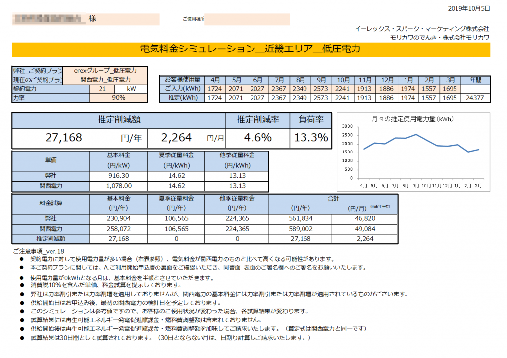 太地町Ｔ様 低圧電力 21kW契約 年間【27,168円】お得