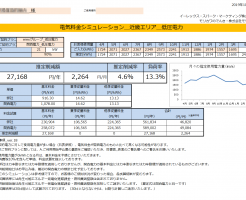 太地町Ｋ様 低圧電力 21kW契約 年間【27,168円】お得