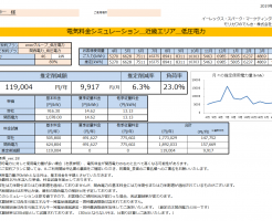 太地町S様 低圧電力 46kW契約 年間【119,004円】お得