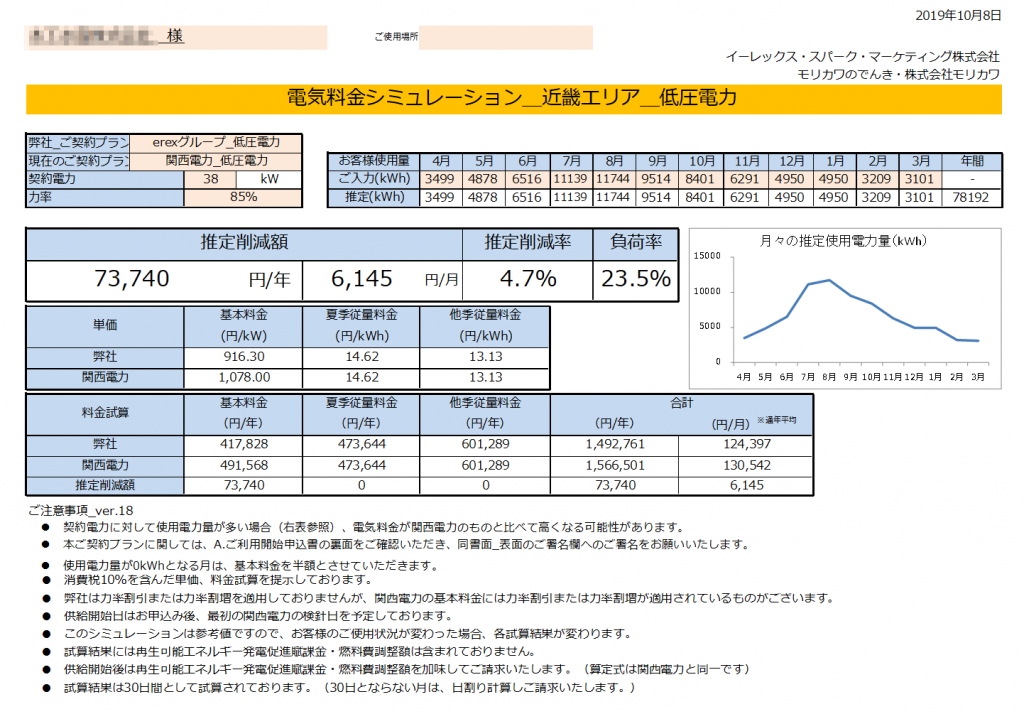 那智勝浦町Ｋ様 低圧電力 38kW契約 年間【73,740円】お得