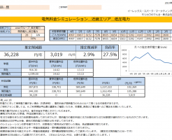 那智勝浦町N様 低圧電力 38kW契約 年間【36,228円】お得