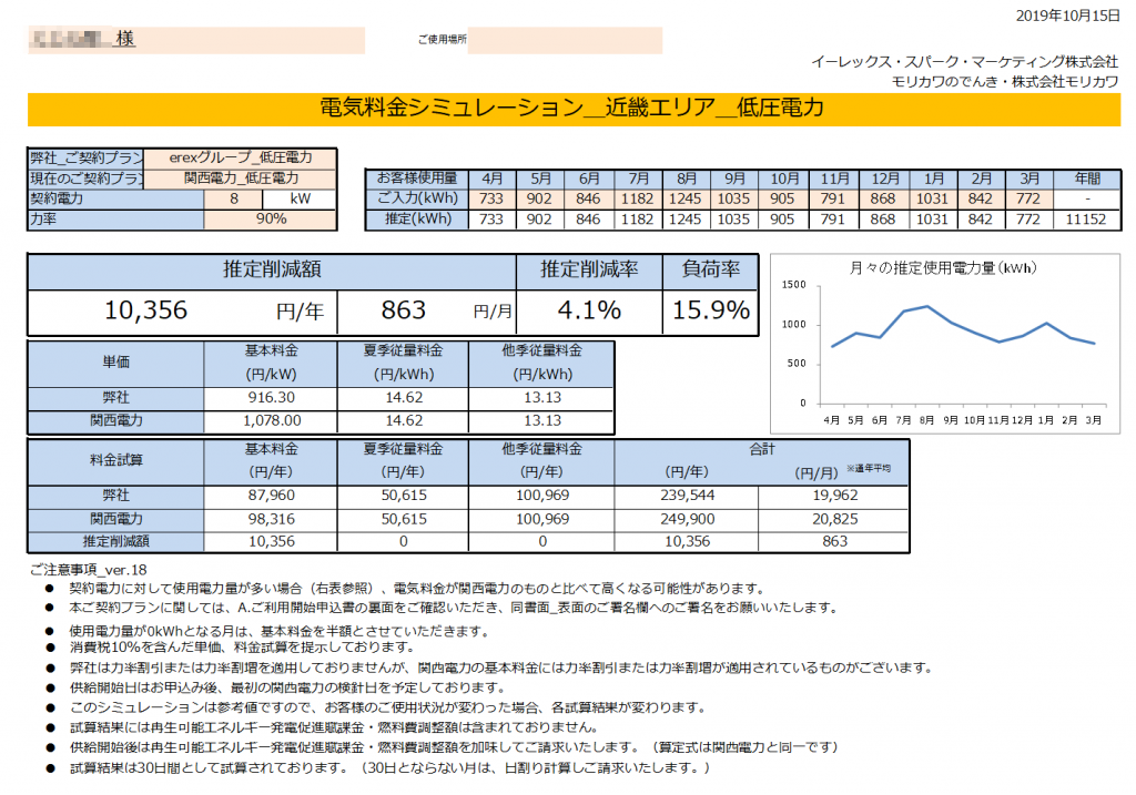 太地町Ｋ様 低圧電力 8kW契約 年間【10,356円】お得