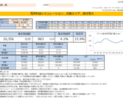 太地町K様 低圧電力 8kW契約 年間【10,356円】お得