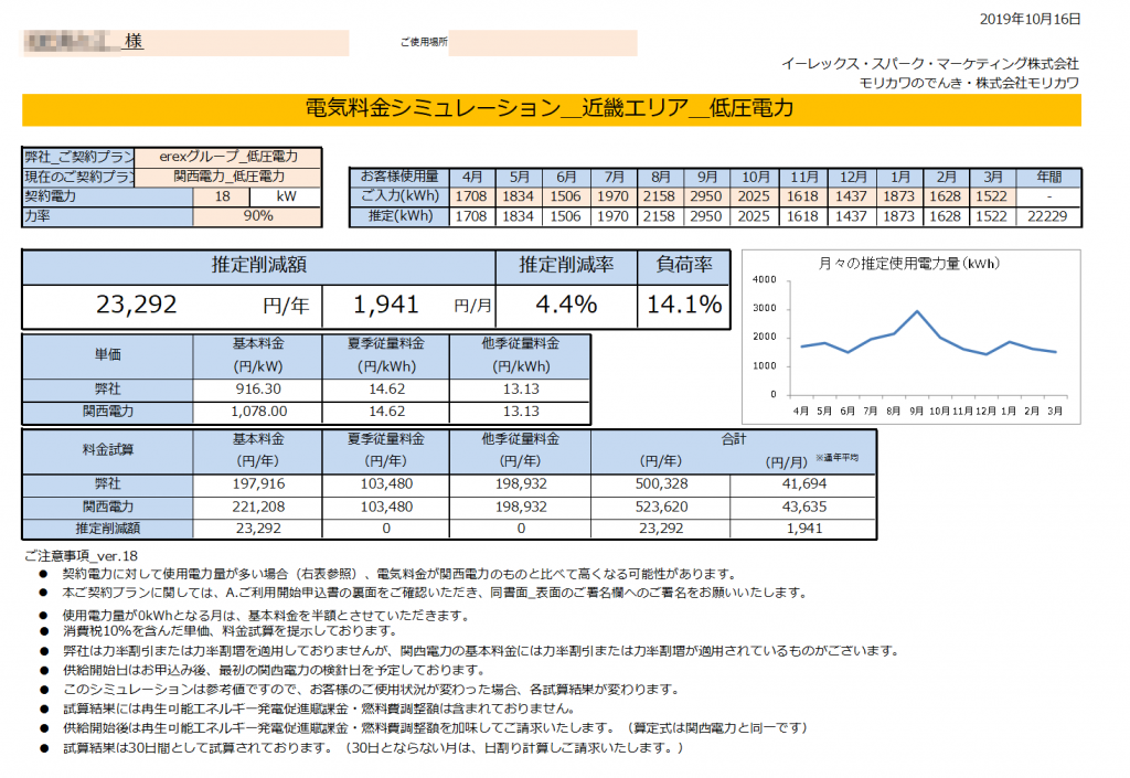 新宮市Ｋ様 低圧電力 18kW契約 年間【23,292円】お得