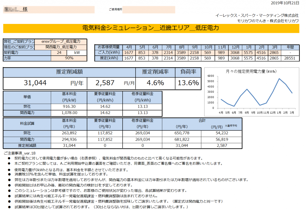 三重県紀宝町Ｒ様 低圧電力 24kW契約 年間【31,044円】お得