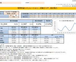 三重県紀宝町R様 低圧電力 24kW契約 年間【31,044円】お得