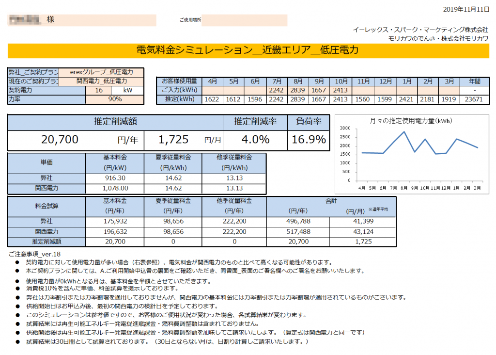 那智勝浦町Ｍ様 低圧電力 16kW契約 年間【20,700円】お得