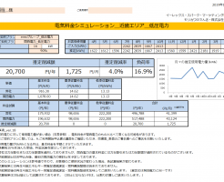 那智勝浦町M様 低圧電力 16kW契約 年間【20,700円】お得