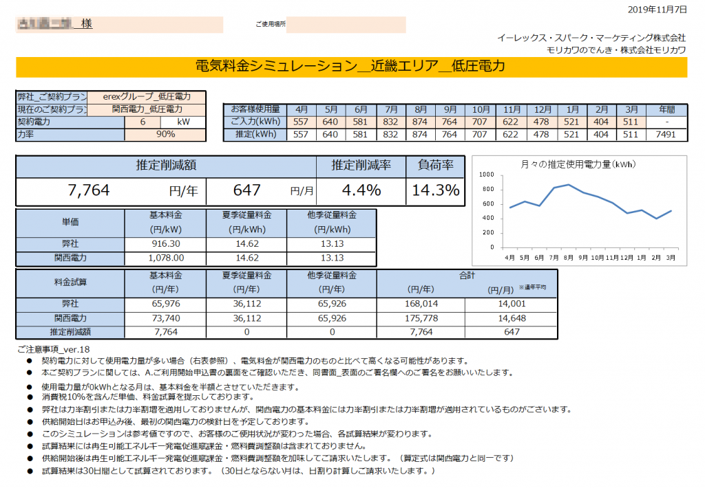 那智勝浦町Ｙ様 低圧電力 6kW契約 年間【7,764円】お得