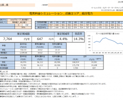 那智勝浦町Y様 低圧電力 6kW契約 年間【7,764円】お得