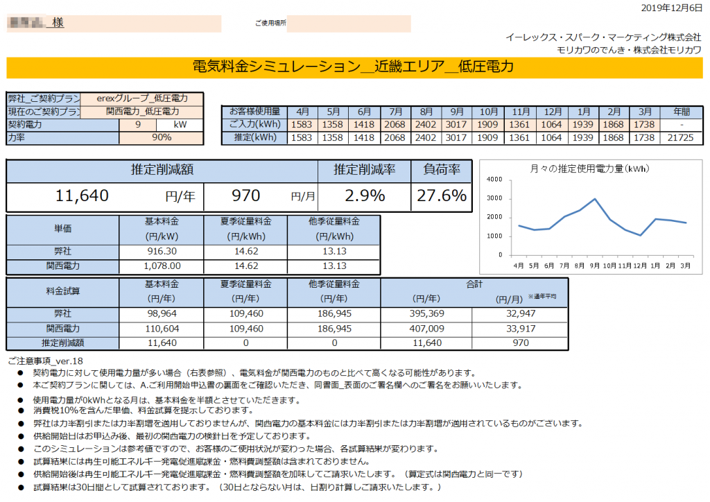 那智勝浦町Ｈ様 低圧電力 9kW契約 年間【11,640円】お得