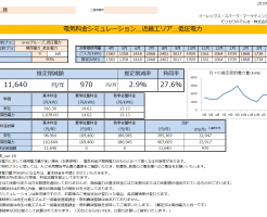 那智勝浦町M様 低圧電力 9kW契約 年間【11,640円】お得