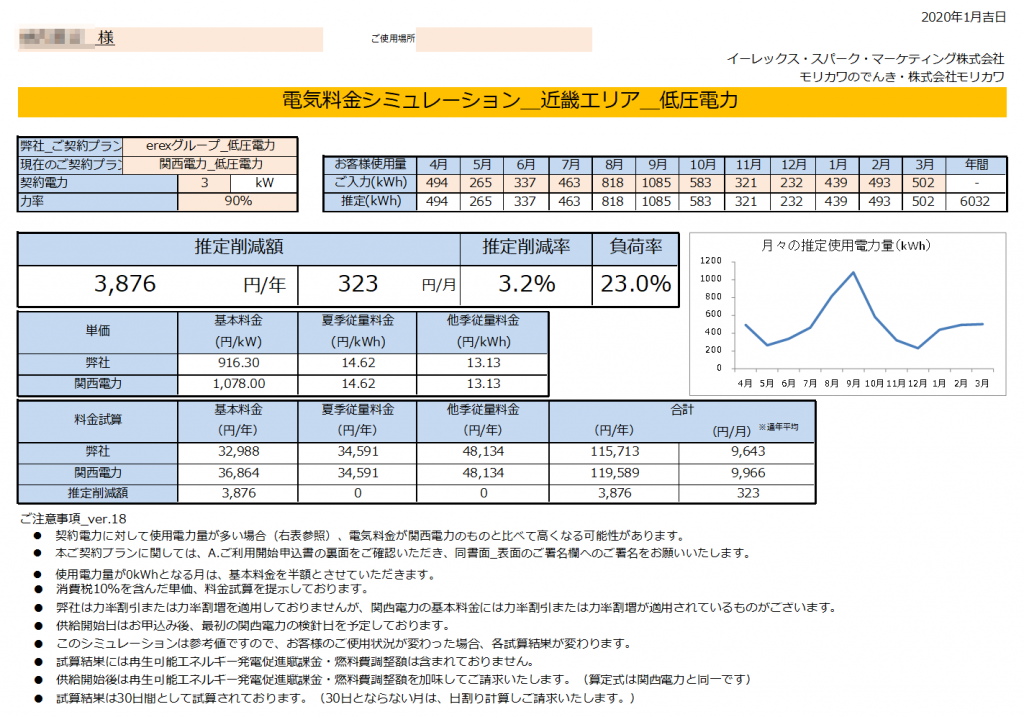 紀宝町Ｈ様 低圧電力 3kW契約 年間【3,876円】お得