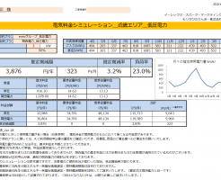 紀宝町H様 低圧電力 3kW契約 年間【3,876円】お得