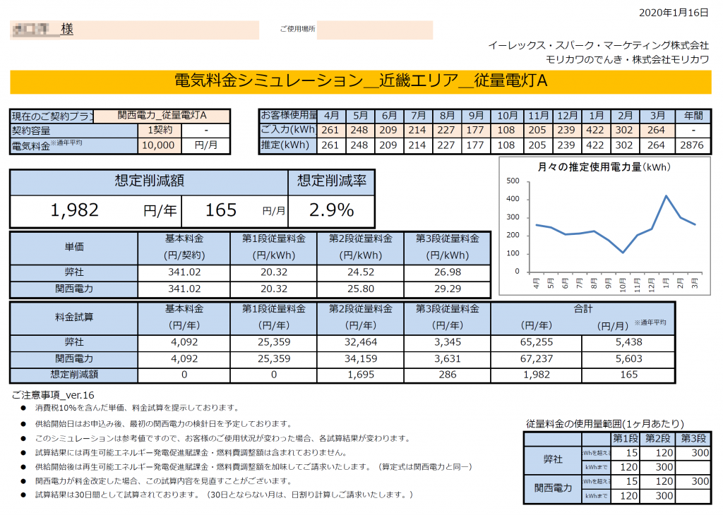 那智勝浦町Ｍ様 従量電灯Ａ 年間【1,982円】お得