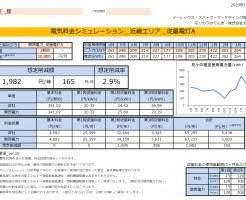 那智勝浦町M様 従量電灯A 年間【1,982円】お得