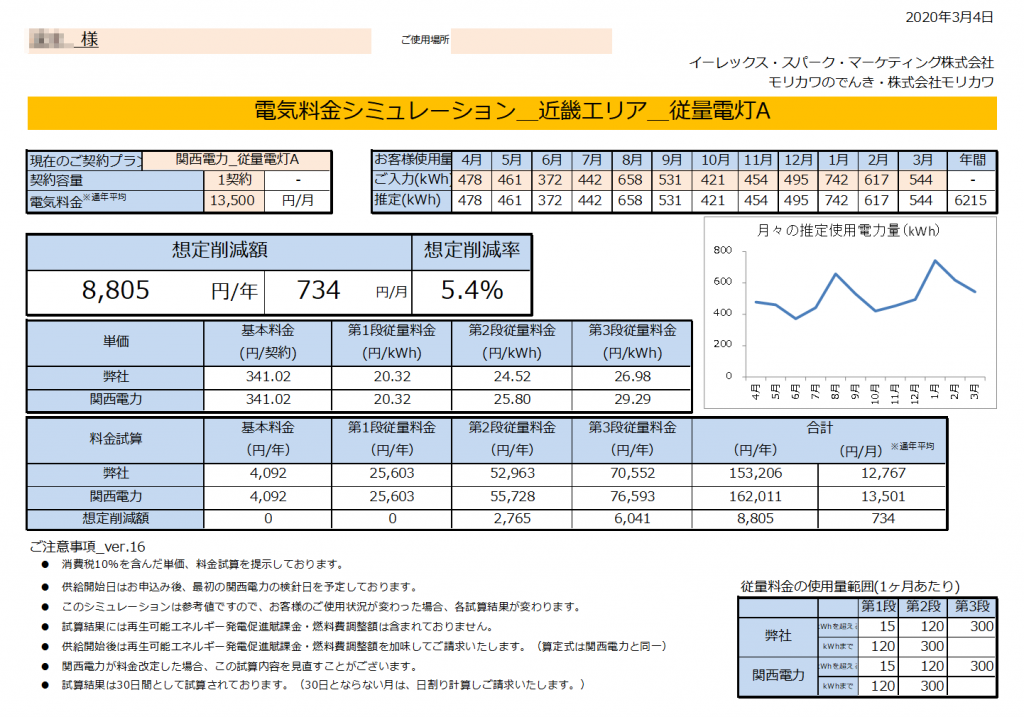 那智勝浦町Ｈ様 従量電灯Ａ 年間【8,805円】お得