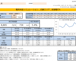 那智勝浦町M様 従量電灯A 年間【8,805円】お得