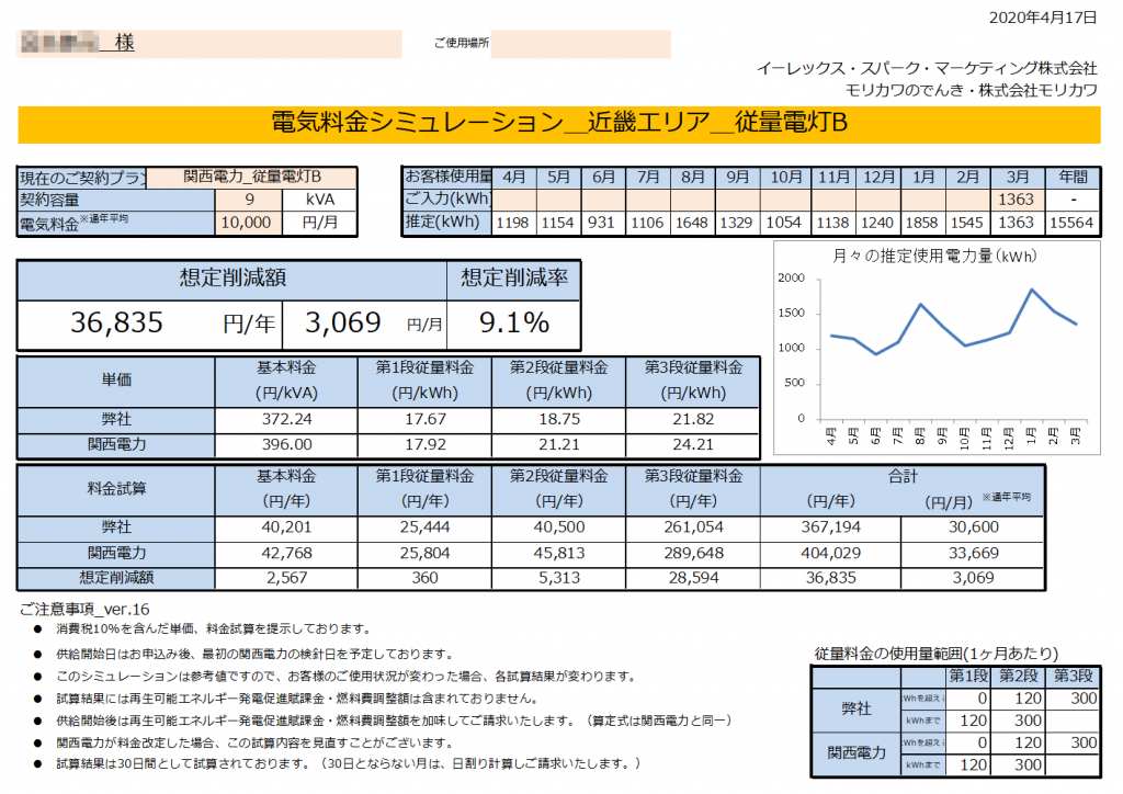 新宮市Ｍ様 従量電灯Ｂ 9kVA契約 年間【36,835円】お得