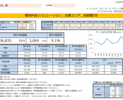 那智勝浦町Ｍ様 従量電灯Ｂ年間【36,835円】お得