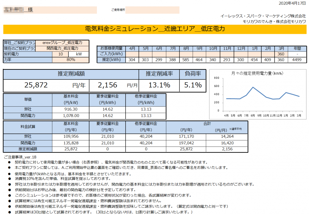 新宮市Ｍ様 低圧電力 10kW契約 年間【25,872円】お得