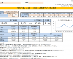 新宮市Ｍ様 低圧電力 10kW契約 年間【25,872円】お得