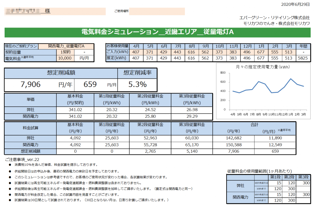 紀宝町Ｍ様 従量電灯Ａ 年間【7,906円】お得