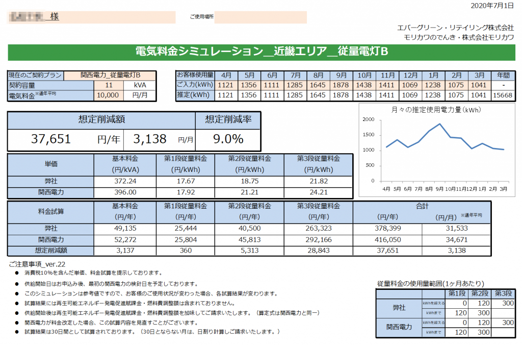 那智勝浦町Ｎ様 従量電灯Ｂ 11kVA契約 年間【37,651円】お得