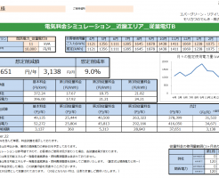 那智勝浦町Ｎ様 従量電灯Ｂ 11kVA契約 年間【37,651円】お得